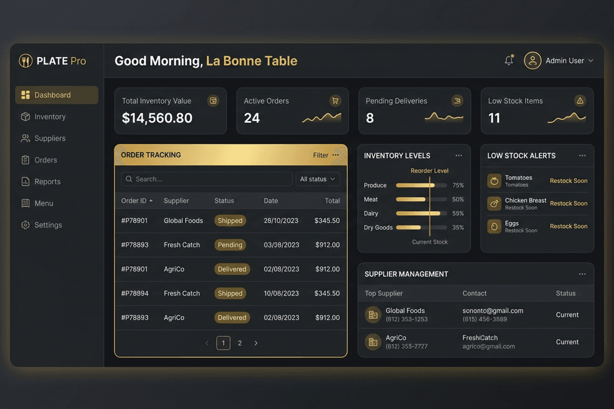 ForgeSupply food service platform showing supplier ordering, inventory levels, and low stock alerts in one dashboard